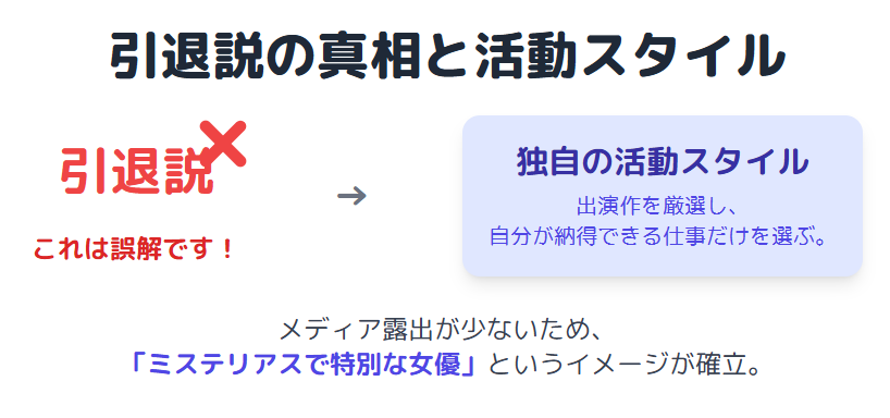引退説の真相と深津絵里の活動スタイル