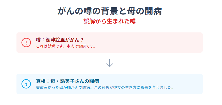深津絵里 がんの噂の背景と母の壮絶な闘病