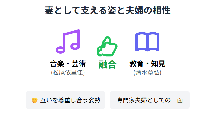 松尾依里佳 妻として支える姿と夫婦の相性
