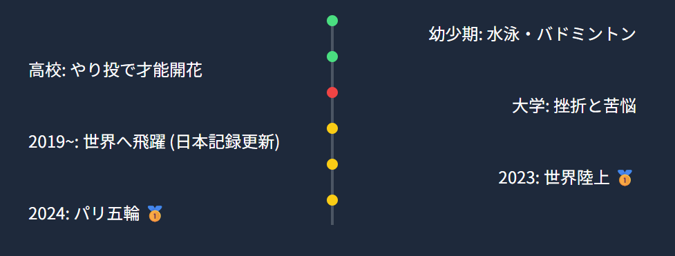 北口榛花 経歴に刻まれた挑戦と成功の軌跡