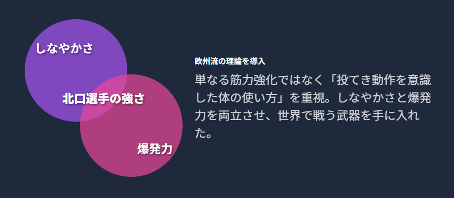 北口榛花 筋肉づくりと独自のトレーニング理論