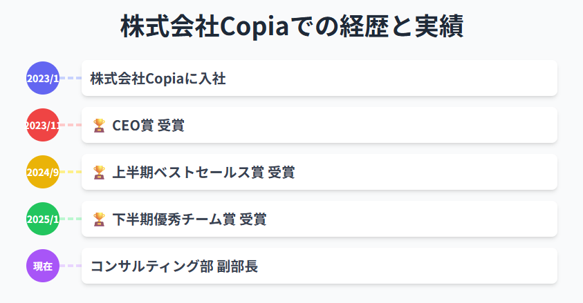 中山ちか 株式会社Copiaでの経歴と実績
