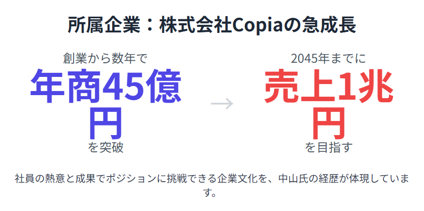 中山ちか 株式会社Copiaでの経歴と実績