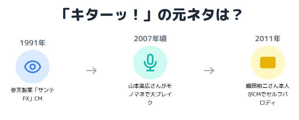 織田裕二 モノマネ 「キターッ!」の元ネタはどこから生まれた?