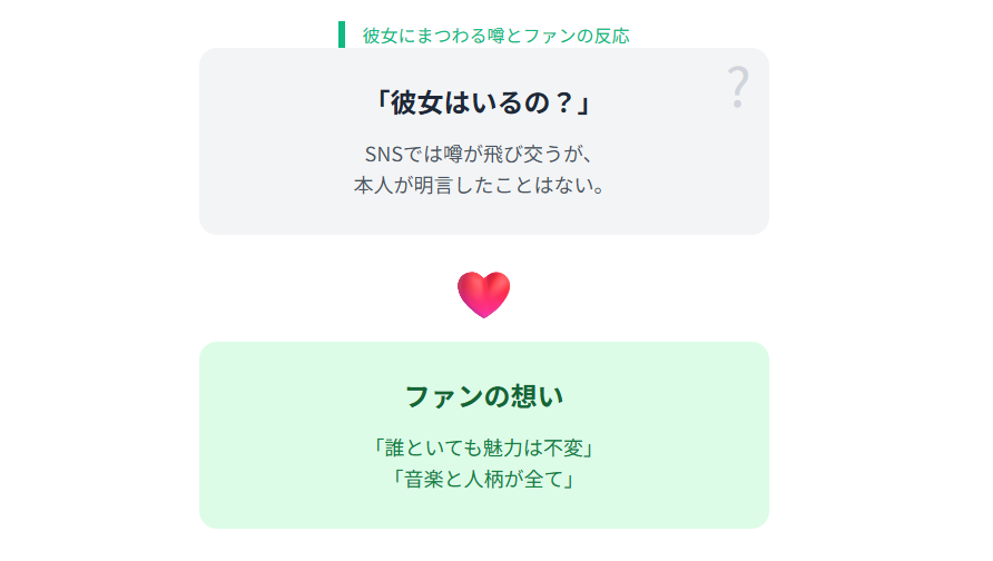 藤井風 彼女にまつわる噂とファンの反応