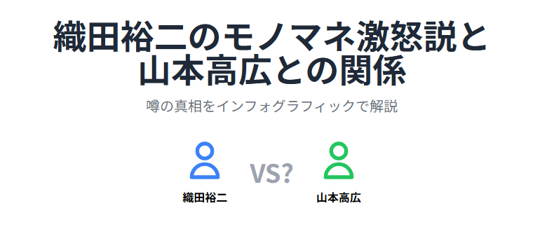 織田裕二のモノマネ激怒と山本高広との関係と現在