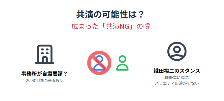 山本高広と織田裕二の共演の可能性はあったのか