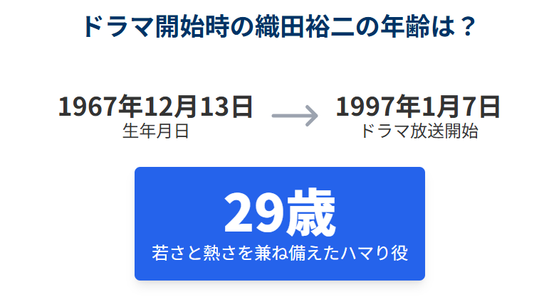 織田裕二が踊る大捜査線に出演した時の年齢は何歳か