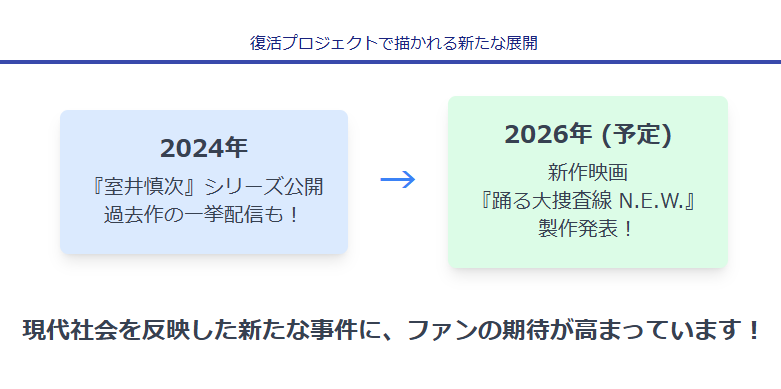 踊る大捜査線 復活プロジェクトで描かれる新たな展開