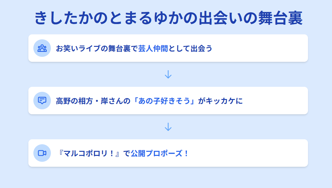 きしたかのとまるゆかの出会いの舞台裏