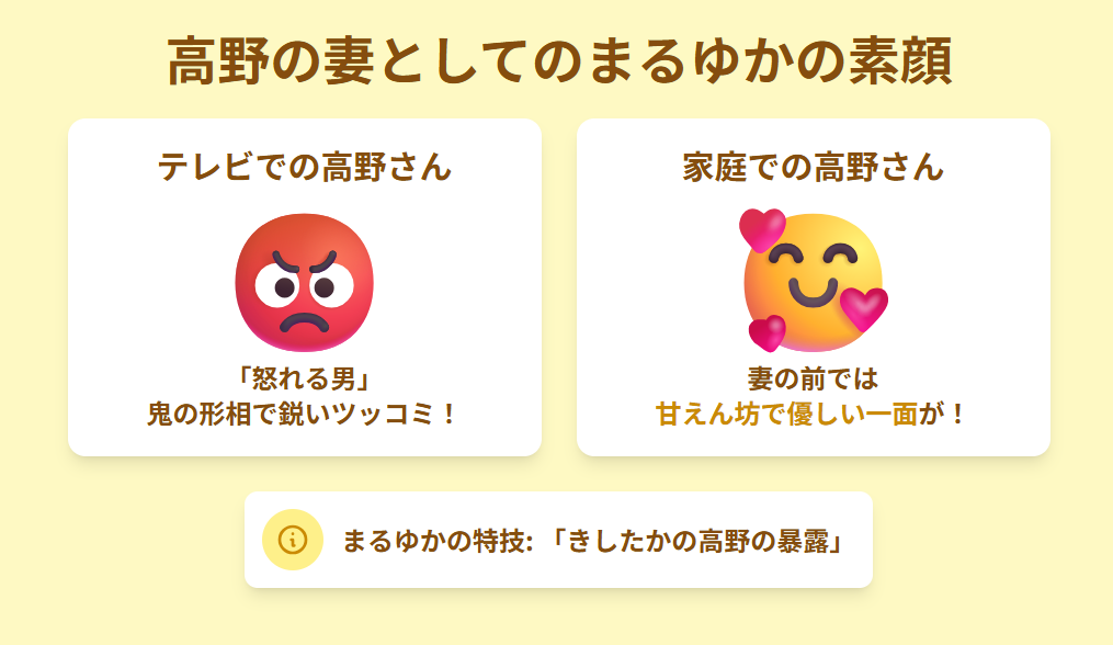 高野の妻としてのまるゆかの素顔