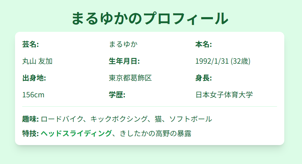 年齢や学歴などまるゆかのプロフィール