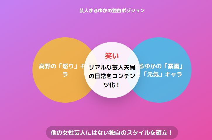 芸人まるゆかの独自ポジション