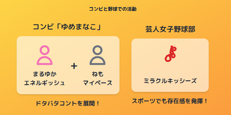 ゆめまなことしての挑戦と芸人女子野球部での活動