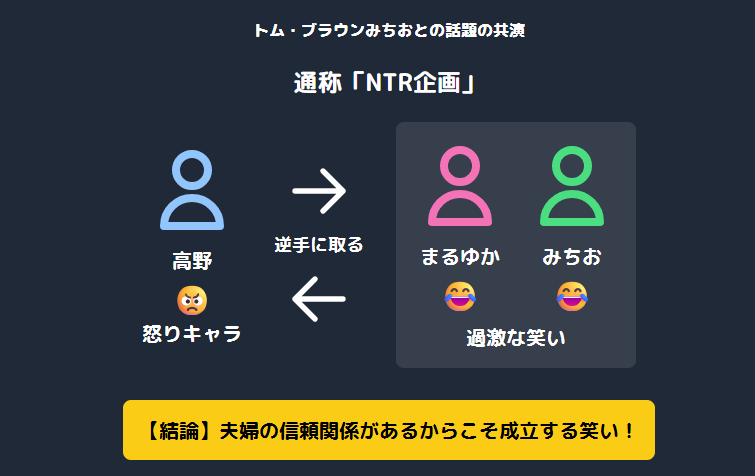 みちおとの共演が生んだ話題のエピソード