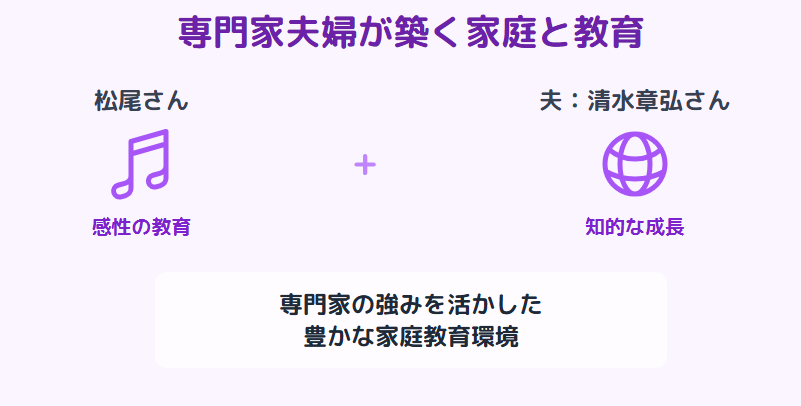 松尾依里佳 専門家夫婦が築く家庭と教育環境