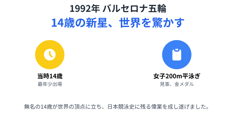 岩崎恭子　1992年バルセロナオリンピックでの金メダル競技