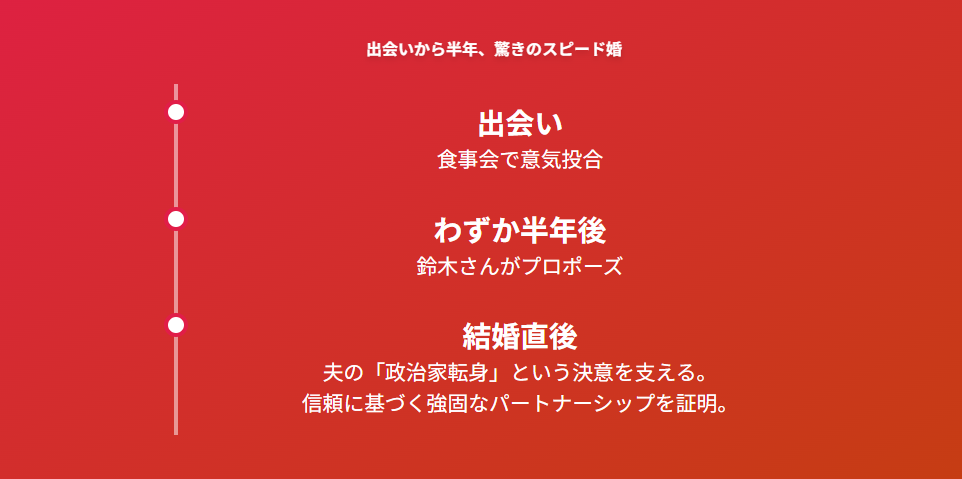 武田美保 鈴木英敬との交際が結婚に発展した経緯
