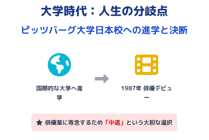 織田裕二　大学はピッツバーグ大学日本校へ進学
