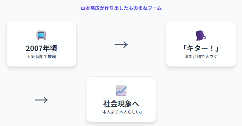 織田裕二　山本高広が作り出した織田裕二ものまねブーム