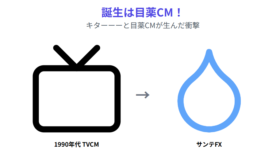 織田裕二　キターーーと目薬CMが生んだ衝撃