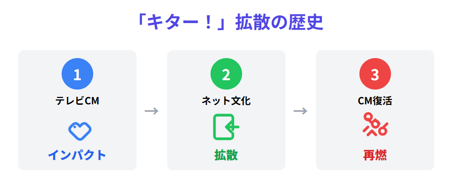 織田裕二　キターーーと目薬CMが生んだ衝撃