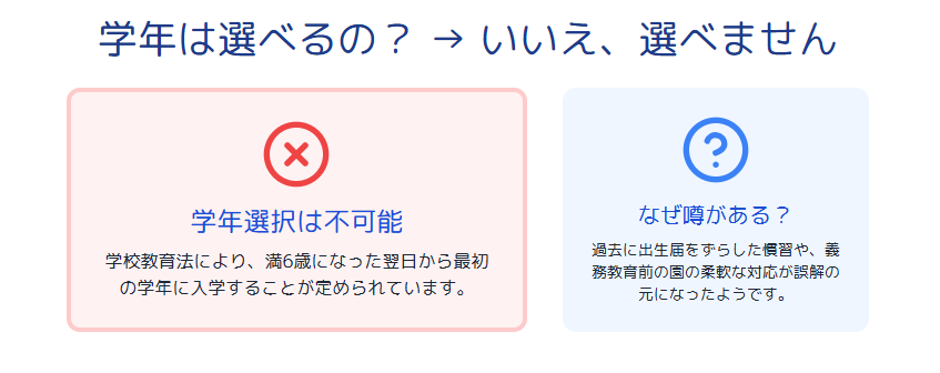 4月1日生まれ 学年を選べると言われるのはなぜか