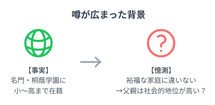 織田裕二の父親は三菱電機に関係しているのか