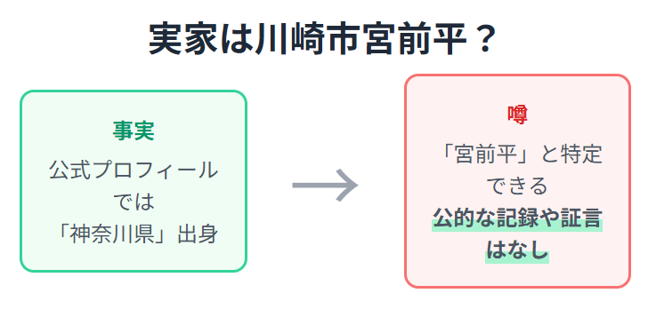 織田裕二　実家が宮前平という説の信憑性