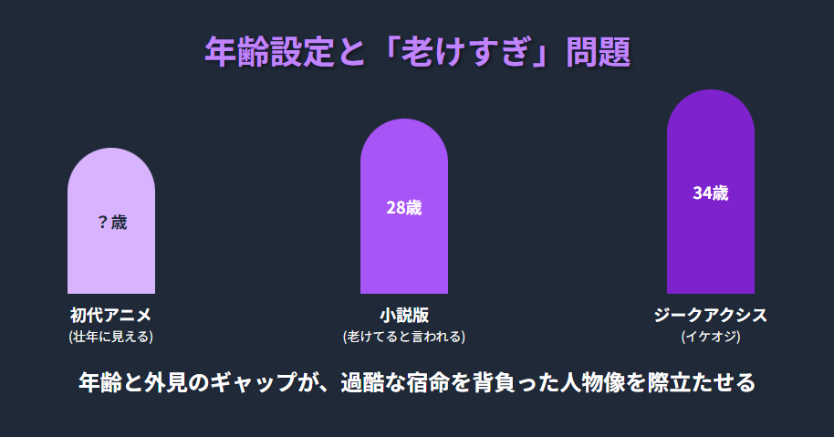 シャリアブル 年齢は何歳なのかと老けすぎと言われる理由