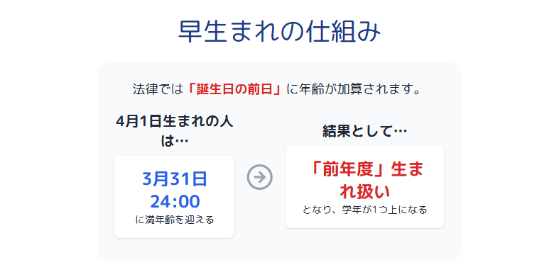 4月1日生まれ 早生まれとされる仕組みはなぜなのか