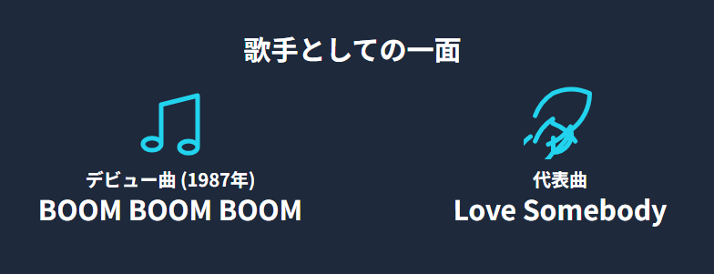 織田裕二　デビュー曲から始まった音楽活動