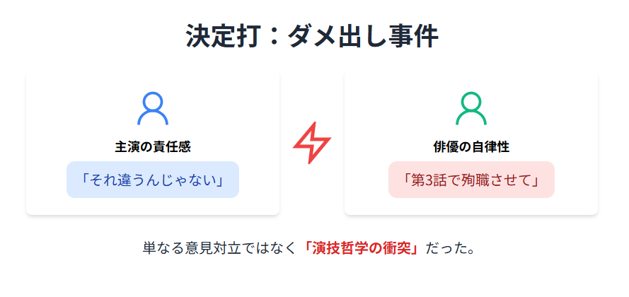 織田裕二　柳葉敏郎　ダメ出し事件が示す二人の演技スタイルの違い