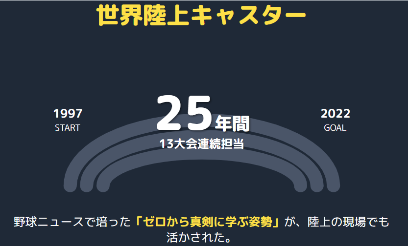 中井美穂　世界陸上はいつから担当していたのか