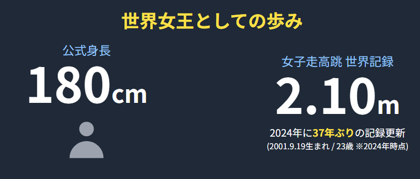 ヤロスラワ・マフチフの年齢と若さゆえの快進撃