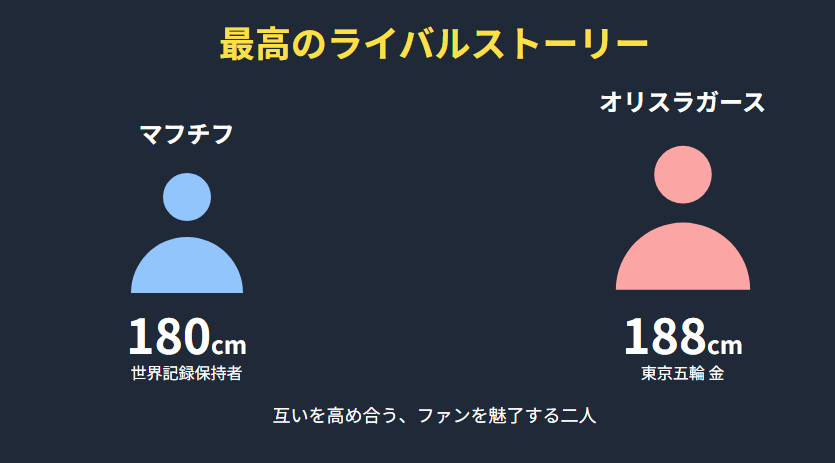 マフチフ　ニコラ・オリスラガースの身長との比較とライバル関係