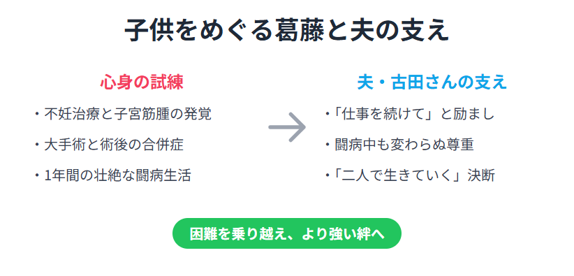 中井美穂　古田との子供をめぐる葛藤と夫の支え