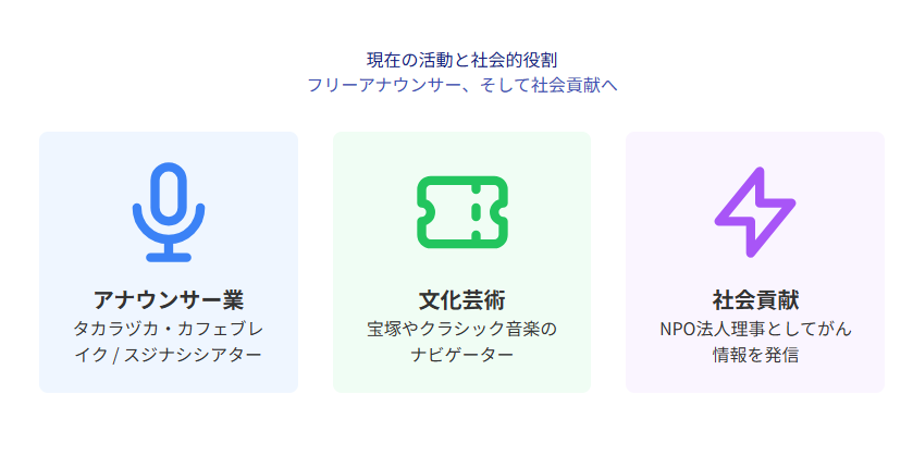 中井美穂の現在に見る活動と社会的役割