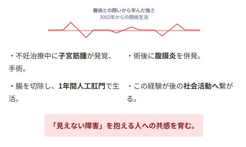難病との闘いから学んだ中井美穂の強さ