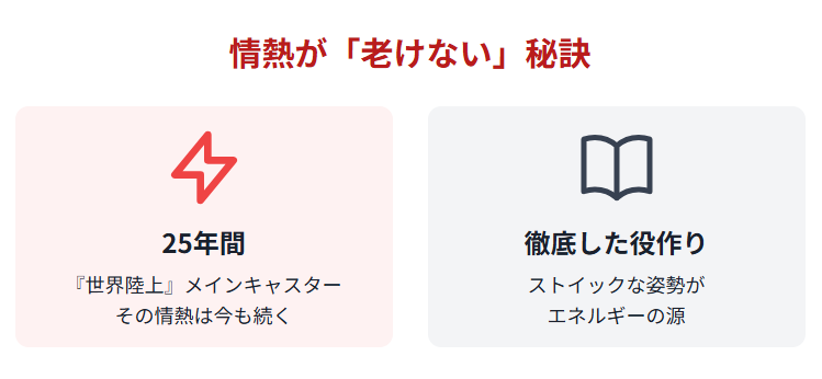 織田裕二　老けないと言われる情熱とキャリアの歩み