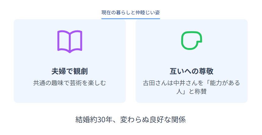 中井美穂　古田敦也　現在の暮らしと仲睦まじい姿