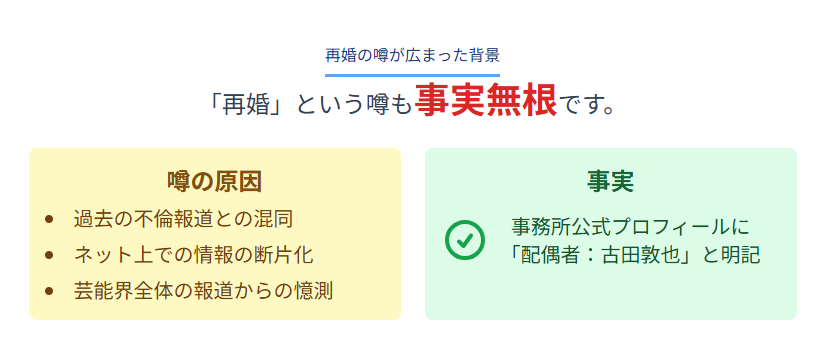 中井美穂　古田敦也　再婚の噂が広まった背景