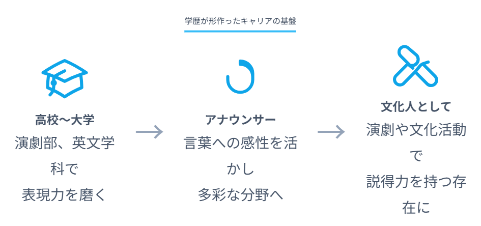 中井美穂　学歴が形作ったキャリアの基盤