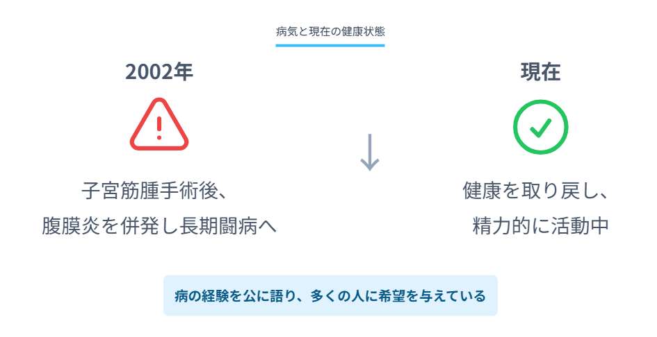 中井美穂　病気と現在の健康状態