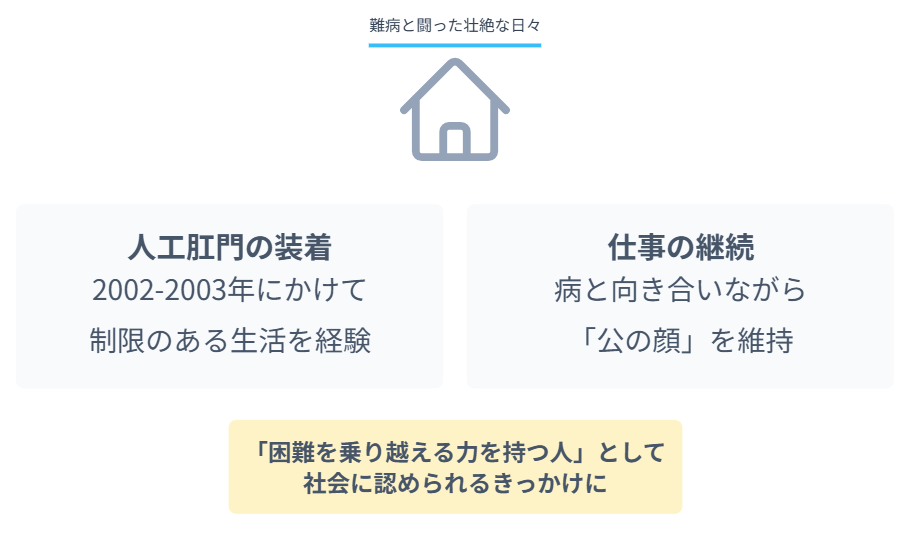 中井美穂　難病と闘った壮絶な日々