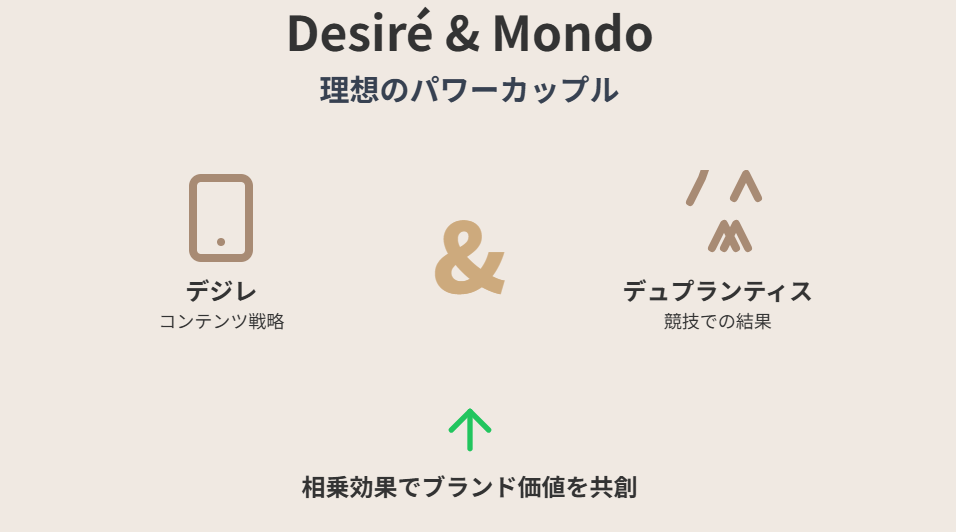 デジレとデュプランティスの関係から見る影響力
