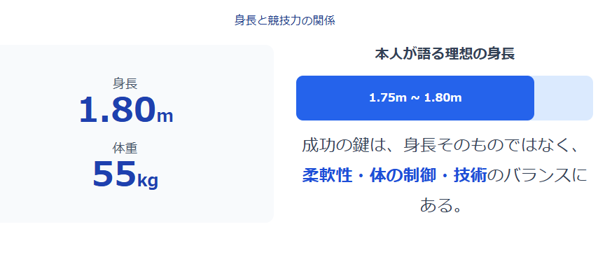 マフチフの身長が競技力に与える影響