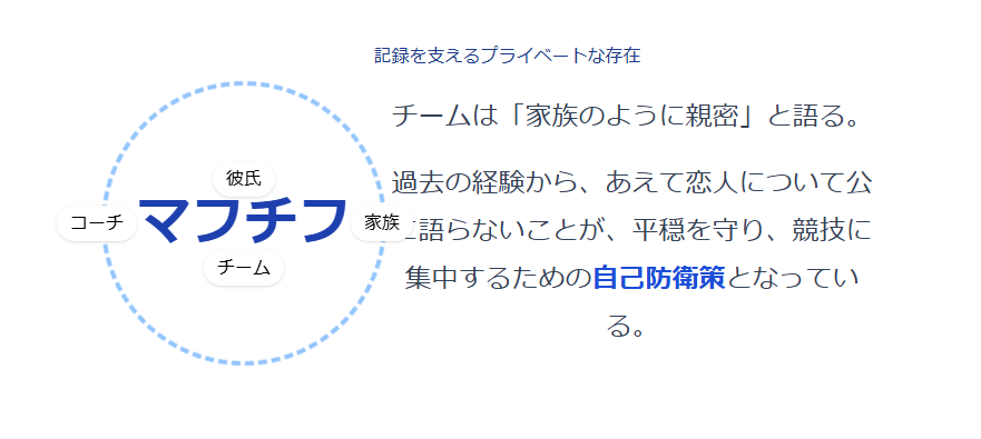 マフチフ　記録を支えるプライベートな支えとは？