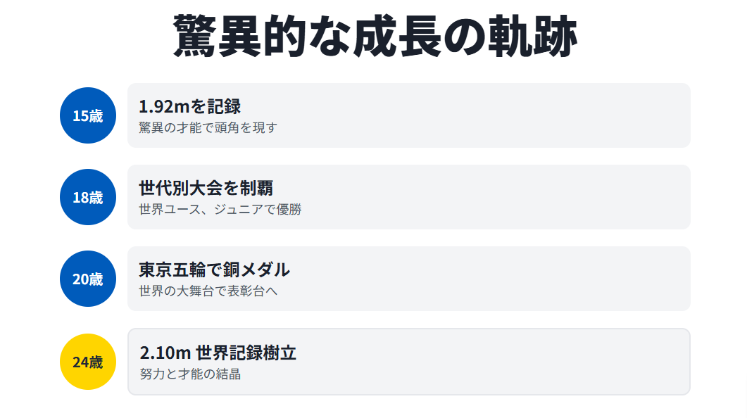 マフチフ　世界記録とこれまでの軌跡を振り返る