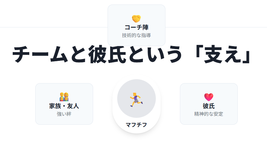 マフチフ　チームと彼氏が果たす支えの役割